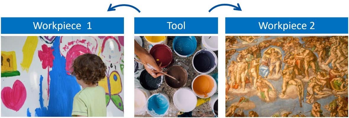 Corporate Learning Blog